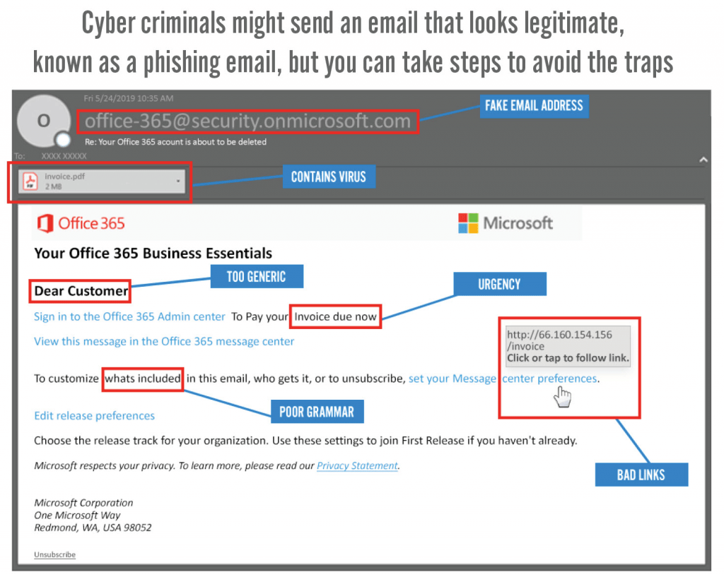 Phishing Tips