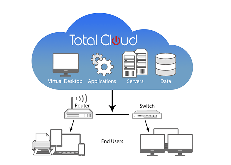 Total Cloud keyboard