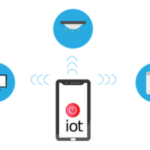 Harnessing the Power of the Internet of Things (IoT) for Business